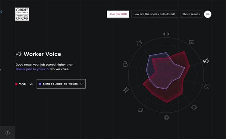 Worker Voice